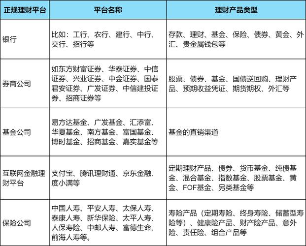 投资在线个人理财平台-第2张图片-华宇铭诚