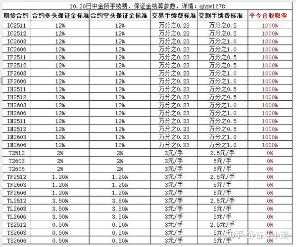 期货开户选哪家？哪家平台更靠谱？-第1张图片-华宇铭诚