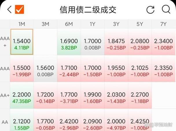 国债期货为何属于利率期货？-第3张图片-华宇铭诚