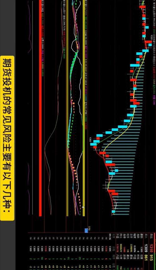 商品期货金融期货风险-第2张图片-华宇铭诚 商品期货金融期货风险-第2张图片-华宇铭诚