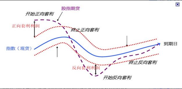 国债期货股指期货如何套利？-第1张图片-华宇铭诚