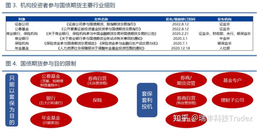 国债期货股指期货如何套利？-第3张图片-华宇铭诚