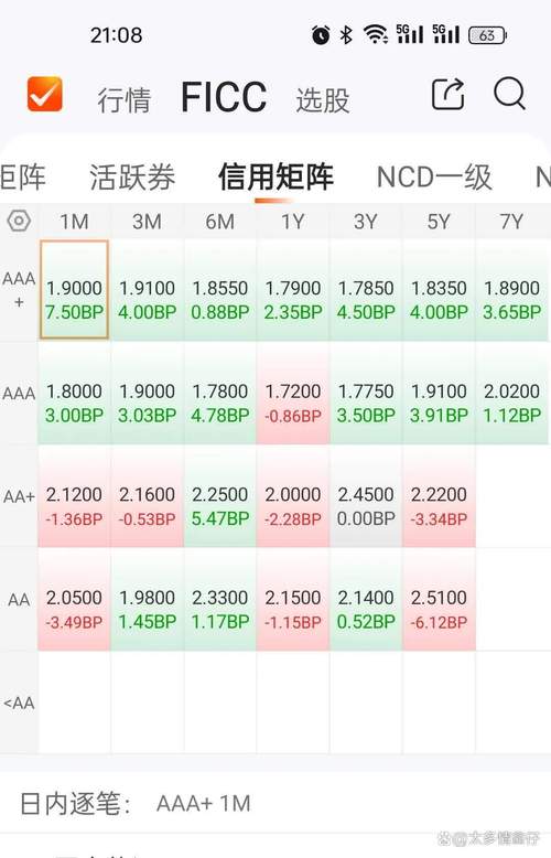 债券期货为何属于利率期货？-第1张图片-华宇铭诚