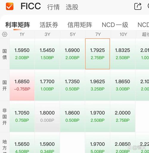 债券期货为何属于利率期货？-第2张图片-华宇铭诚