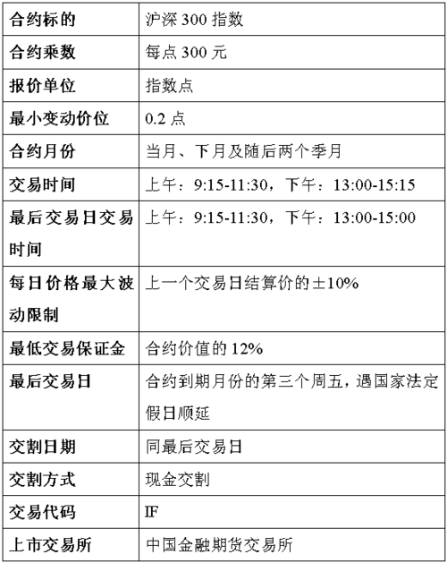 期货何时上新合约?-第2张图片-华宇铭诚 期货何时上新合约?-第2张图片-华宇铭诚