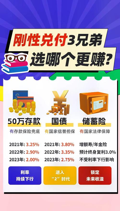 保本个人投资理财真的好吗？-第2张图片-华宇铭诚