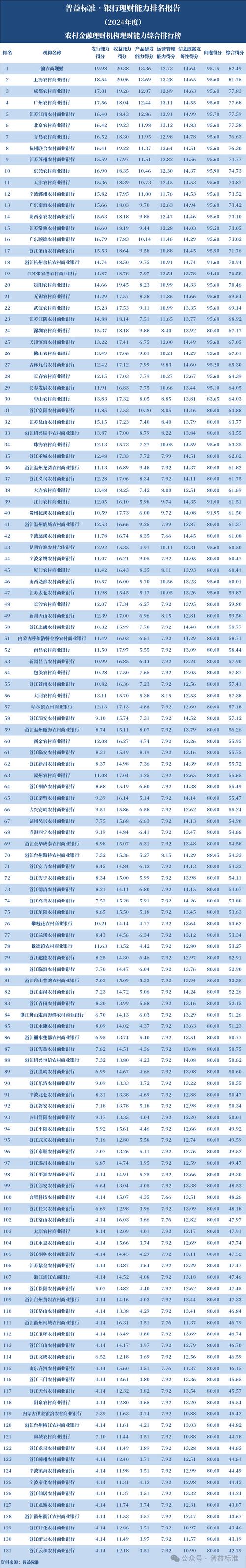 机构个人理财投资排行,谁更胜一筹?-第2张图片-华宇铭诚 机构个人理财投资排行,谁更胜一筹?-第2张图片-华宇铭诚