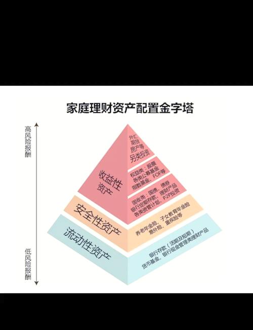 固定收益理财投资如何导航?-第3张图片-华宇铭诚 固定收益理财投资如何导航?-第3张图片-华宇铭诚