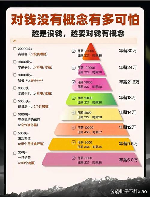 生活个人理财投资,哪种排行最靠谱?-第1张图片-华宇铭诚 生活个人理财投资,哪种排行最靠谱?-第1张图片-华宇铭诚