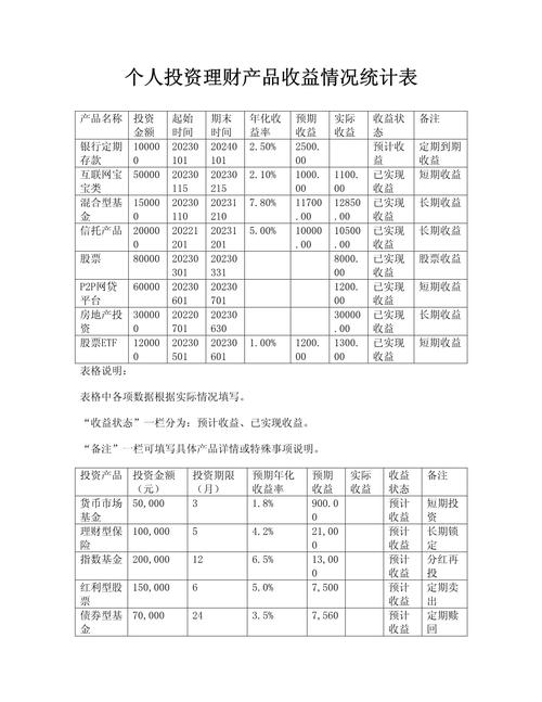 生活个人理财投资，哪种排行最靠谱？-第3张图片-华宇铭诚