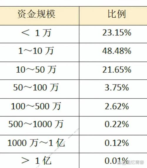 生活个人理财投资，哪种排行最靠谱？-第2张图片-华宇铭诚