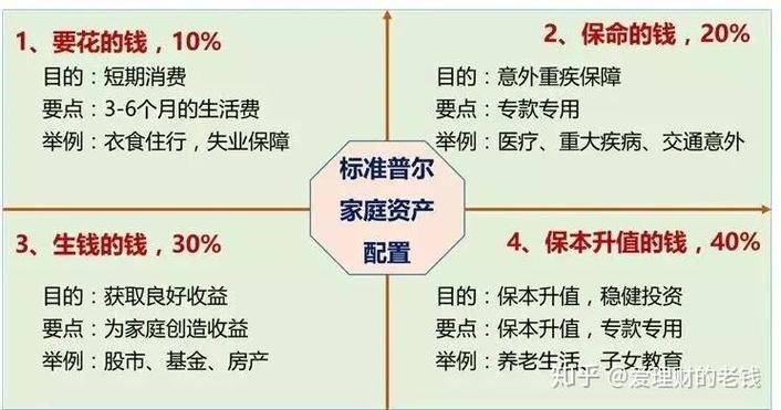 工薪家庭理财，钱少怎么投才稳？-第3张图片-华宇铭诚