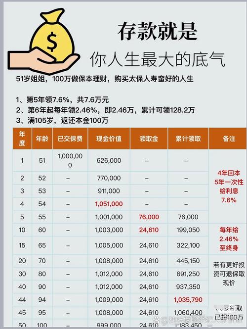 500万投资理财，如何配置收益最大化？-第2张图片-华宇铭诚