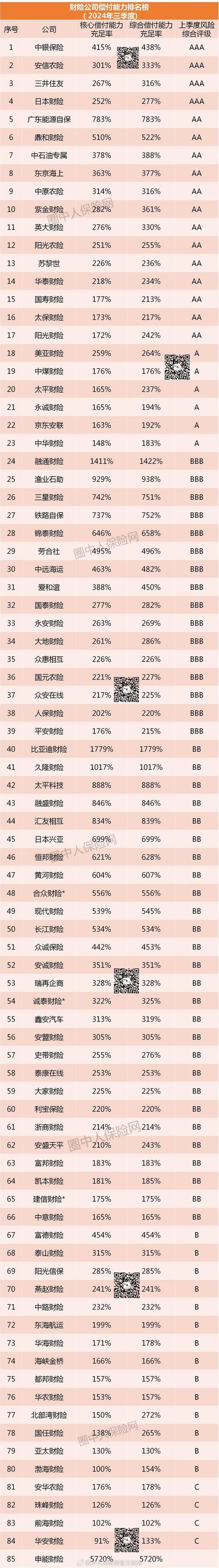 个人理财投资排名如何选？-第1张图片-华宇铭诚