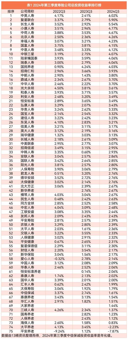 个人理财投资排名如何选？-第2张图片-华宇铭诚