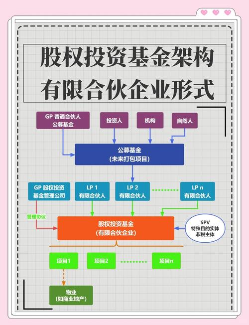 股权投资基金如何运作？-第2张图片-华宇铭诚