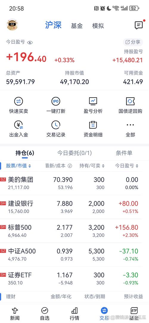 正规投资平台日化收益真的能实现吗？-第3张图片-华宇铭诚