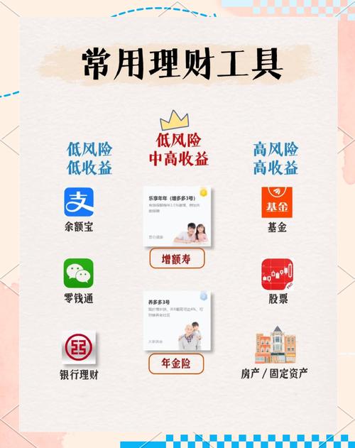 家庭在线投资理财该怎么做？-第1张图片-华宇铭诚