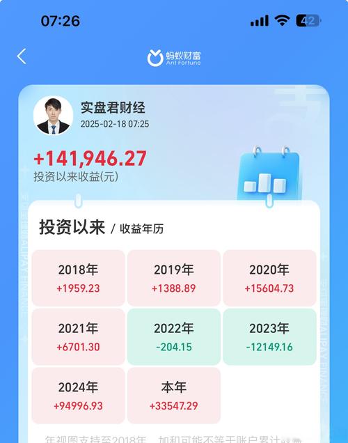 手机个人投资理财收益-第2张图片-华宇铭诚
