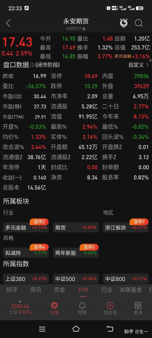 中国最大期货永安期货-第1张图片-华宇铭诚