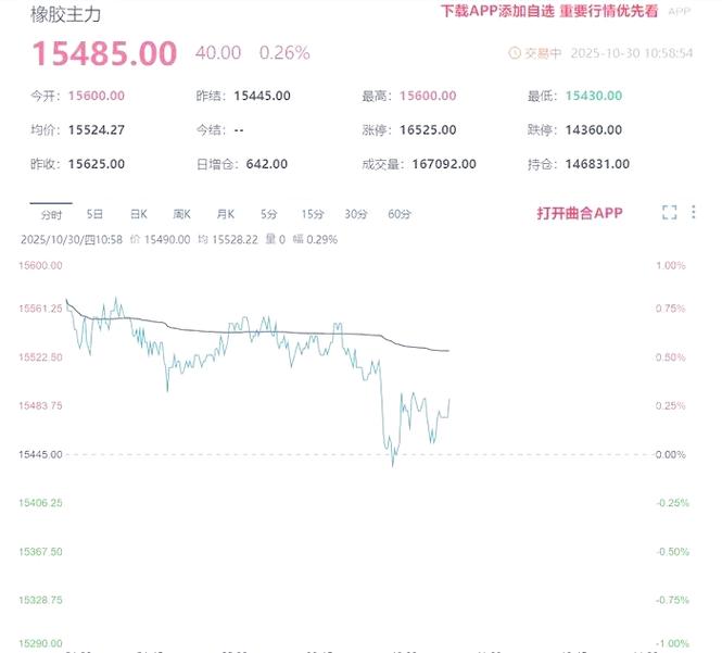 橡胶期货 中国 期货-第2张图片-华宇铭诚