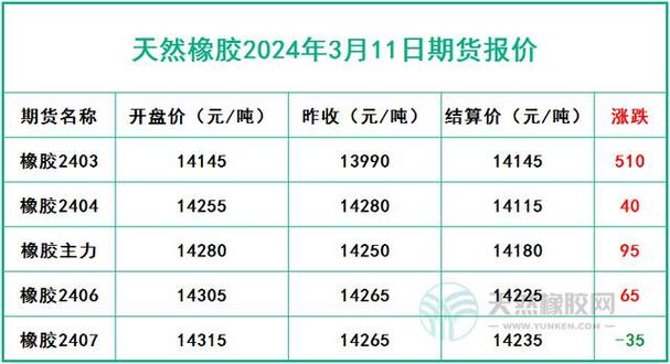 橡胶期货 中国 期货-第1张图片-华宇铭诚