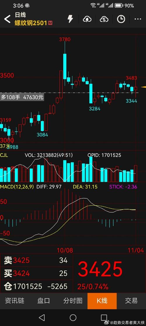 螺纹钢期货价格走势图-第3张图片-华宇铭诚