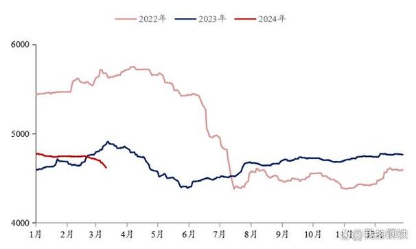 冷轧卷板期货价格行情如何？-第1张图片-华宇铭诚