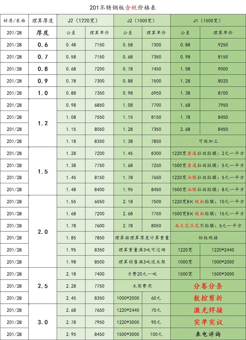 冷轧卷板期货价格行情如何？-第3张图片-华宇铭诚