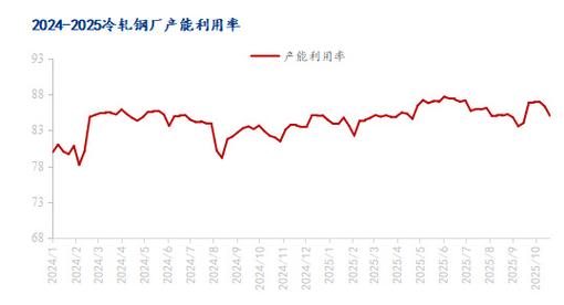 冷轧卷板期货价格行情如何？-第2张图片-华宇铭诚
