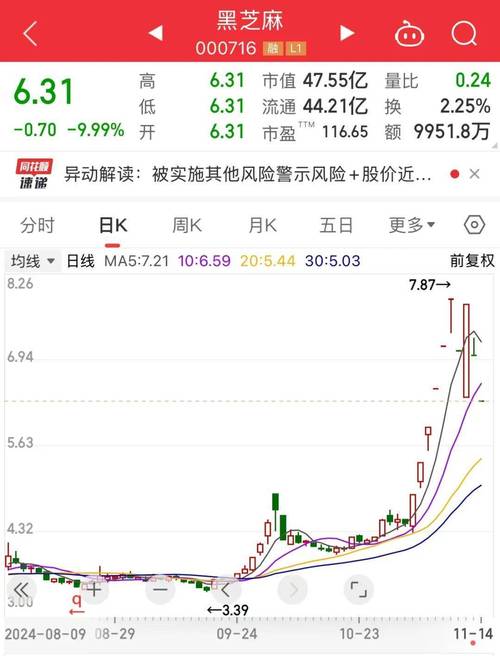 期货涨停次日必跌吗？-第1张图片-华宇铭诚