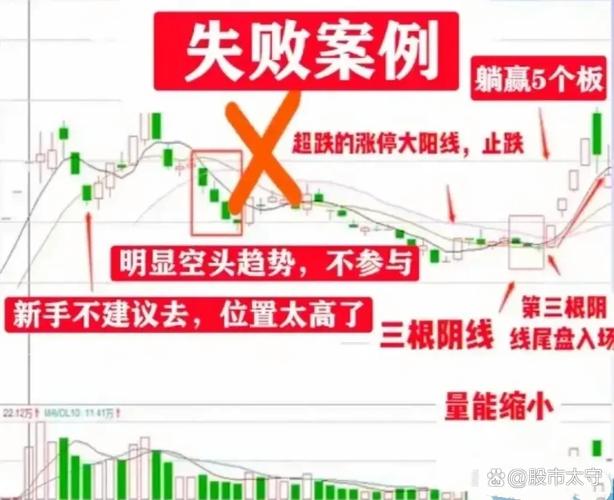期货涨停次日必跌吗？-第3张图片-华宇铭诚