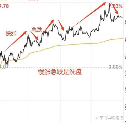 期货涨停次日必跌吗？-第2张图片-华宇铭诚