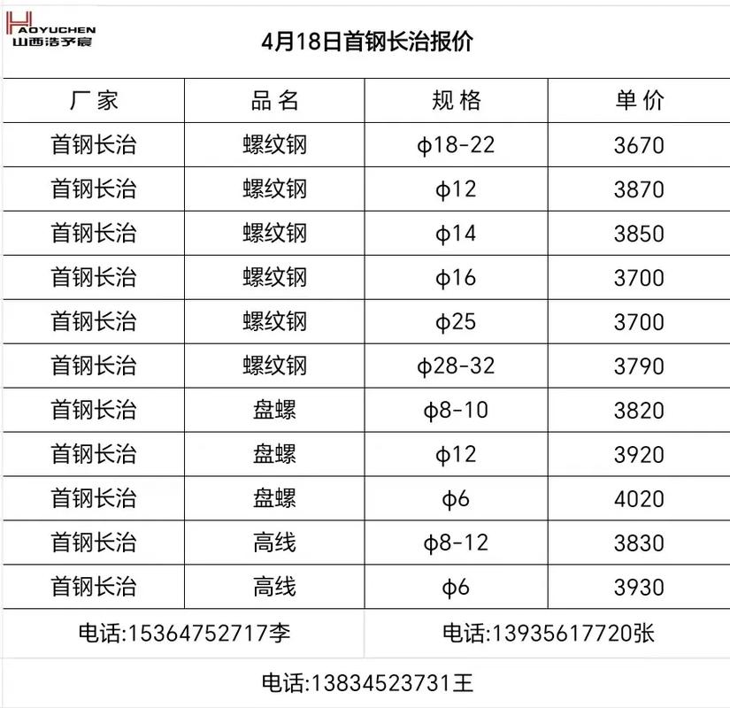 螺纹钢期货今日价格如何？-第1张图片-华宇铭诚