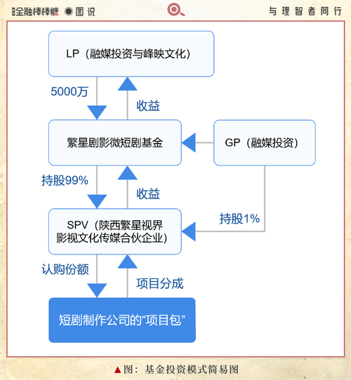 2000元投资，哪些选择能稳赚不赔？-第2张图片-华宇铭诚