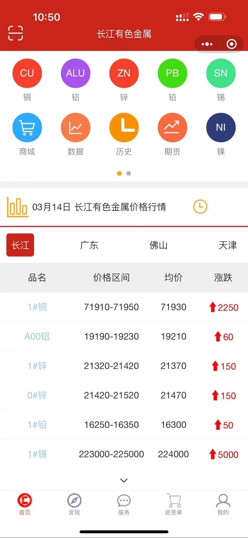 沪铜期货一手交易成本多少？-第1张图片-华宇铭诚
