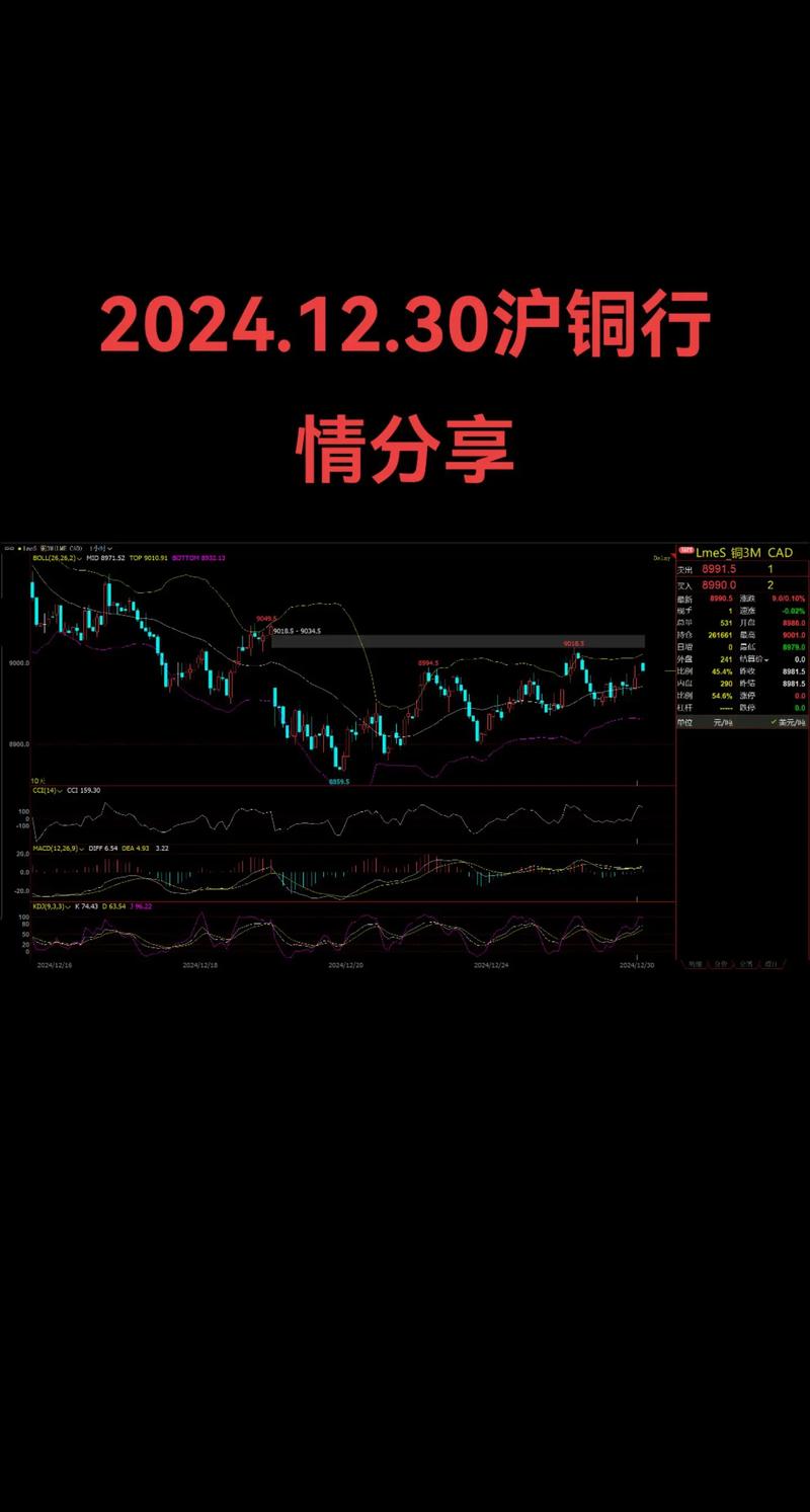 沪铜期货一手交易成本多少？-第3张图片-华宇铭诚