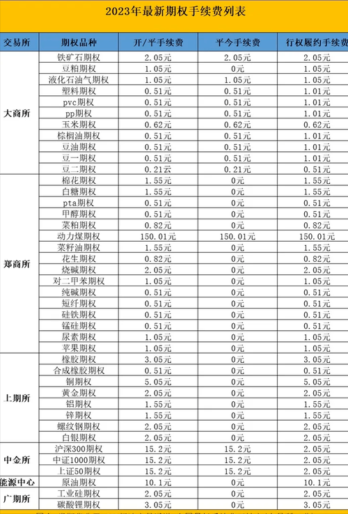 动力煤期货交易手续费-第1张图片-华宇铭诚 动力煤期货交易手续费-第1张图片-华宇铭诚