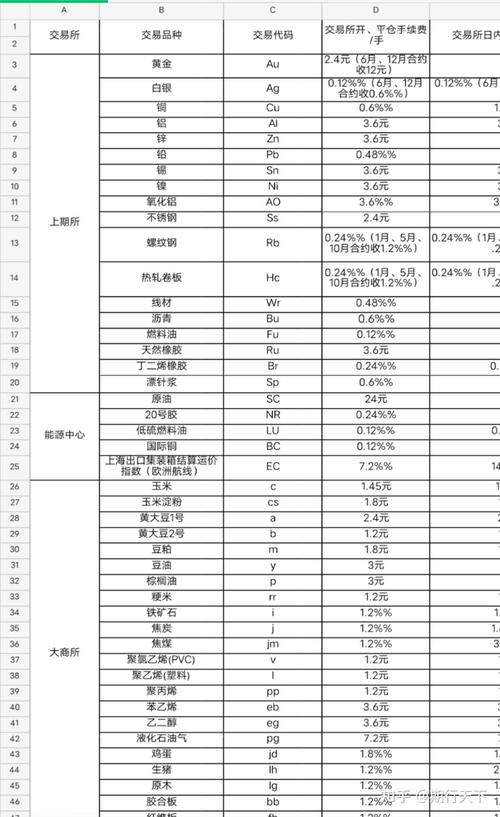 动力煤期货交易手续费-第2张图片-华宇铭诚
