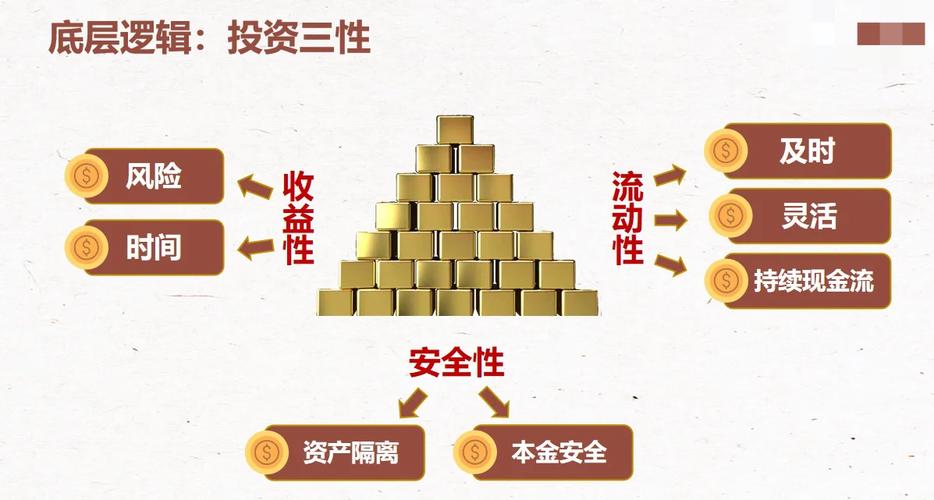 第三方投资与理财渠道-第2张图片-华宇铭诚