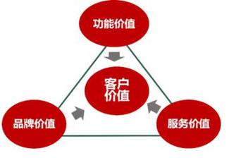 第三方投资与理财渠道-第3张图片-华宇铭诚