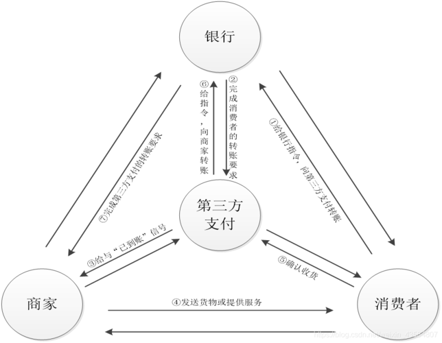第三方投资与理财渠道-第1张图片-华宇铭诚