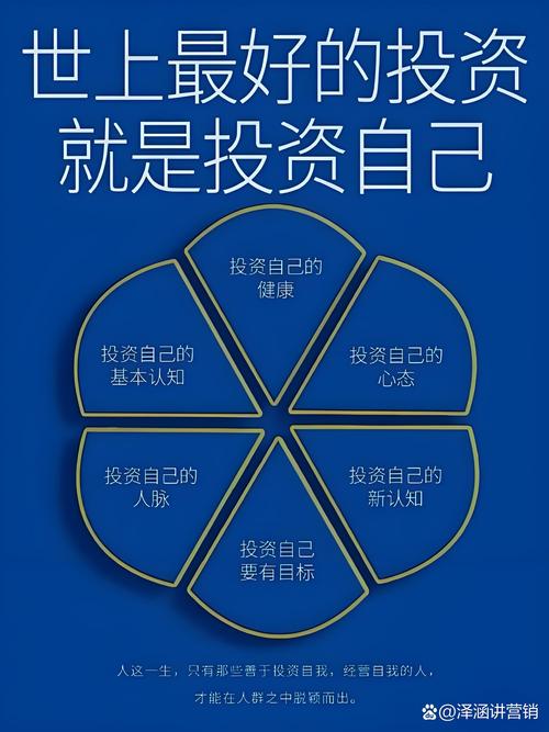 投资与理财是干什么的-第1张图片-华宇铭诚