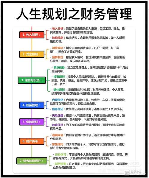 投资与理财是干什么的-第3张图片-华宇铭诚