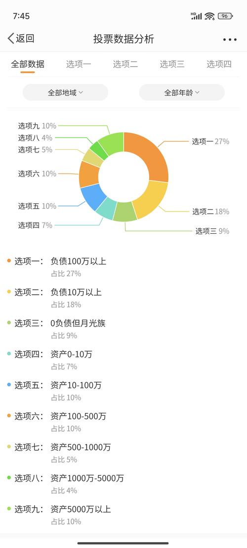 众筹投资理财收益率，真能比传统理财更高吗？-第2张图片-华宇铭诚