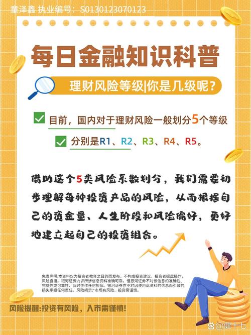 高风险理财投资，真的靠谱吗？-第1张图片-华宇铭诚