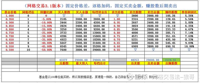 螺纹钢期货网格交易法-第1张图片-华宇铭诚