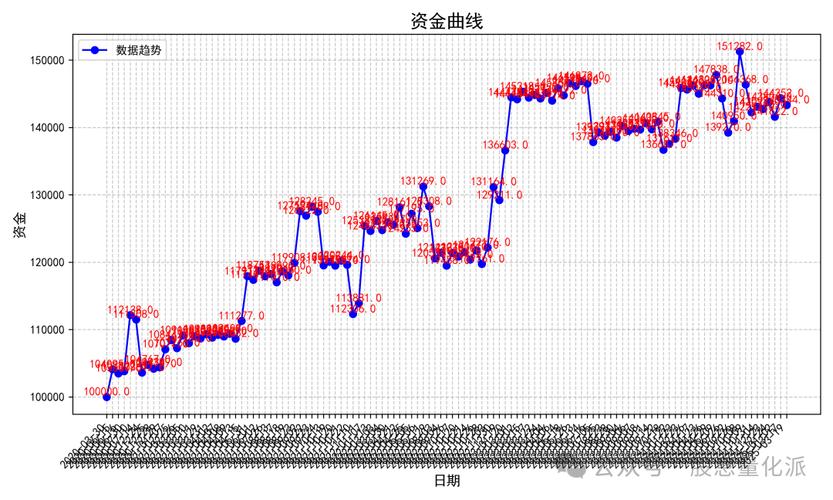 螺纹钢期货网格交易法-第2张图片-华宇铭诚