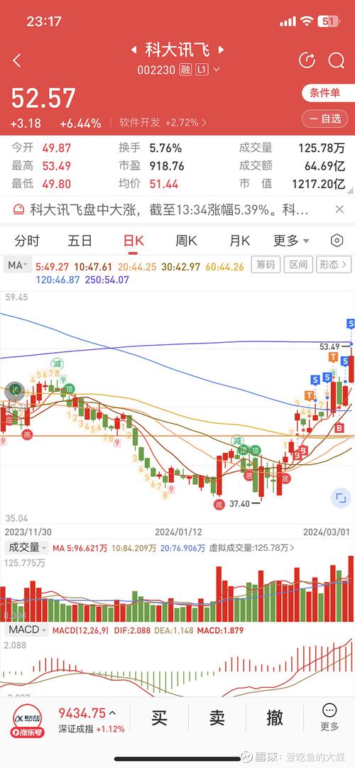 螺纹钢期货网格交易法-第3张图片-华宇铭诚