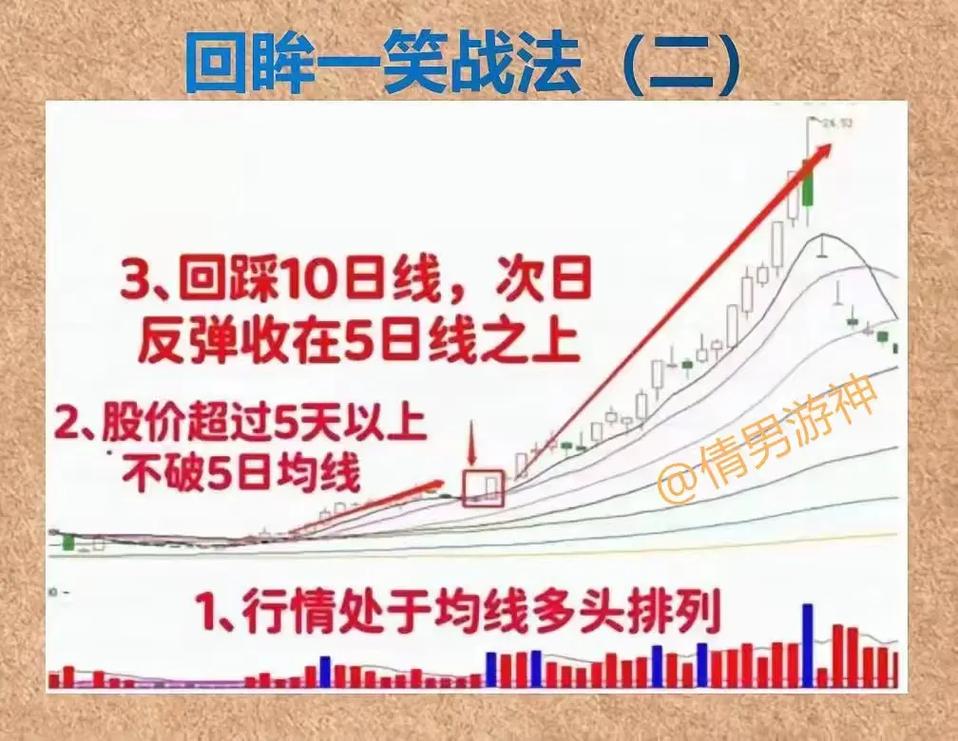 期货阳线做多阴线做空-第3张图片-华宇铭诚 期货阳线做多阴线做空-第3张图片-华宇铭诚